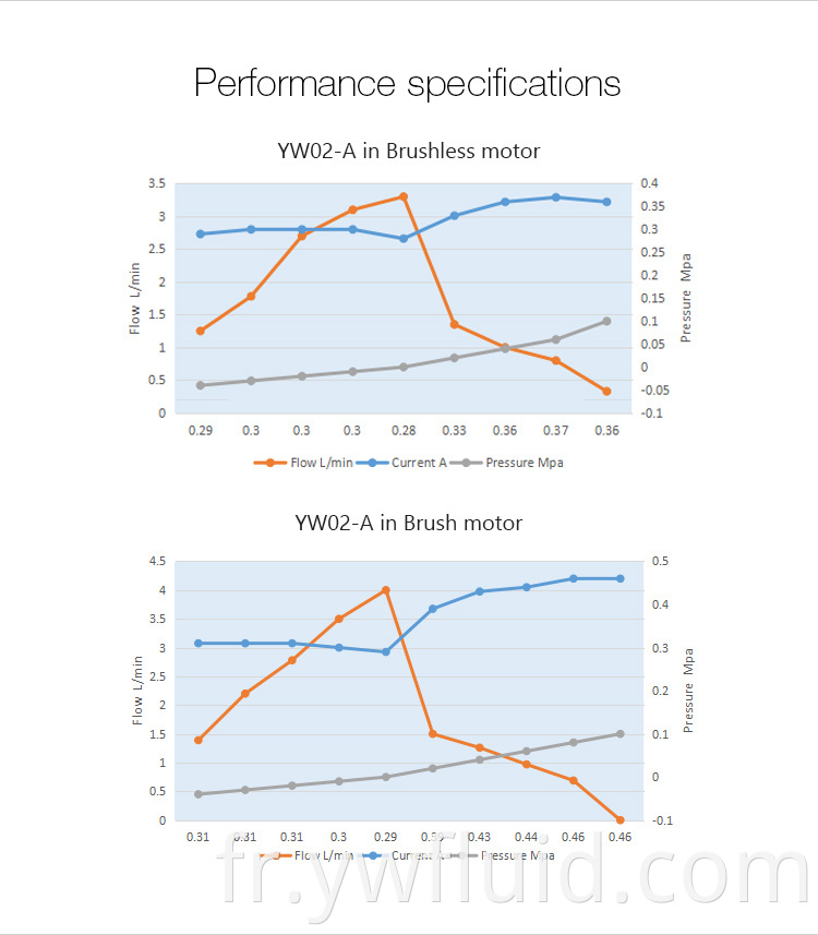 Pompe à encre haute performance ywfluid avec moteur CC